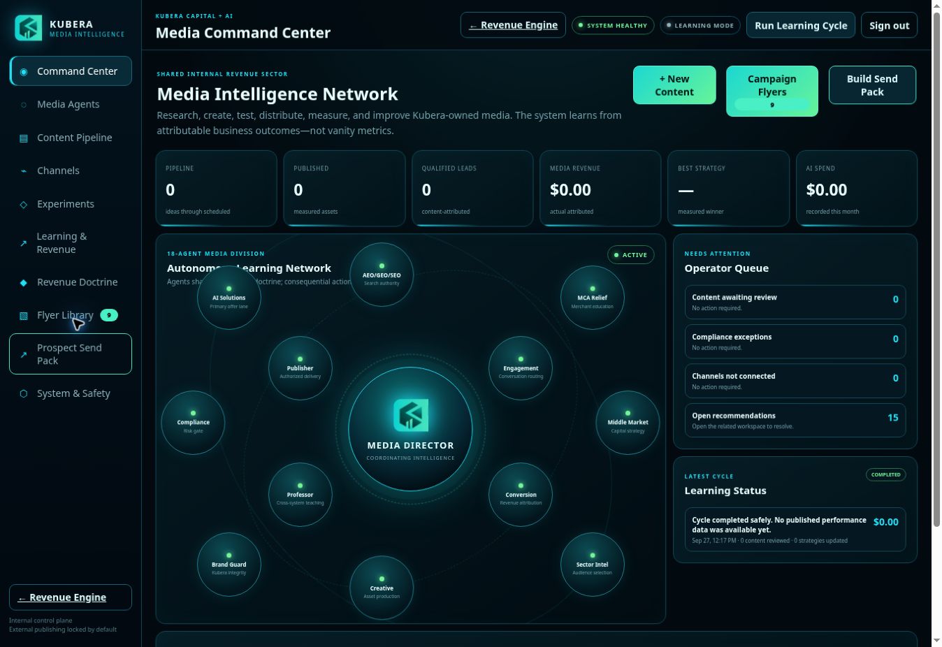 Kubera Media Intelligence command center with learning network, metrics, and operator queue